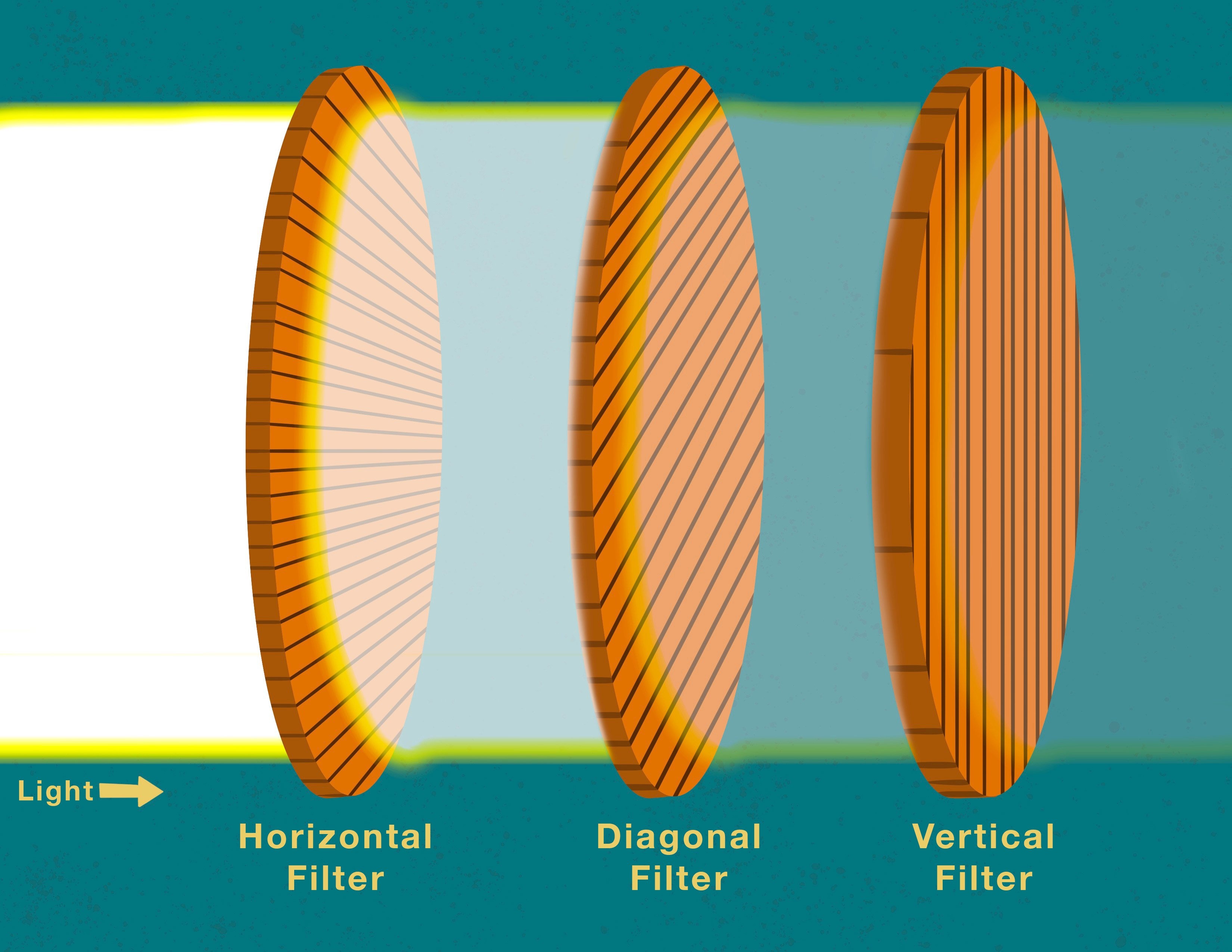 quantum superposition illustration, wave function, particle