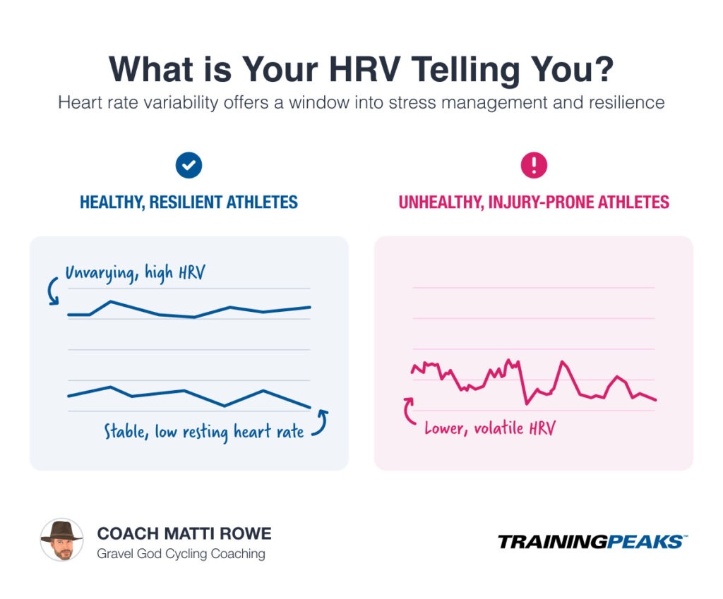 hrv,graph,recovery,fitness