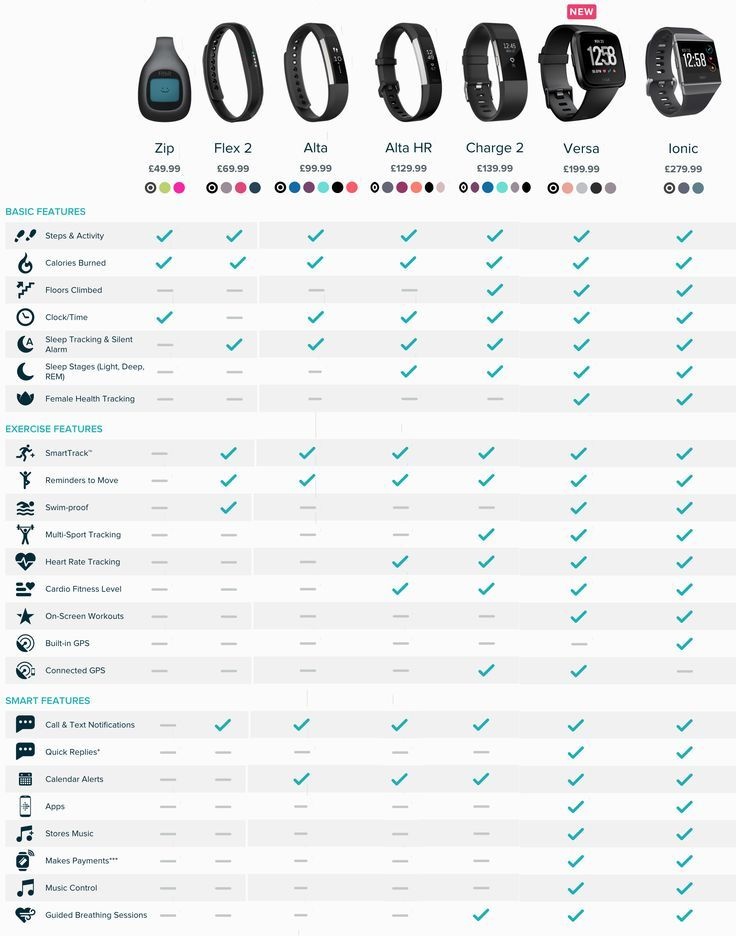 smartwatch,fitness tracker,comparison,table