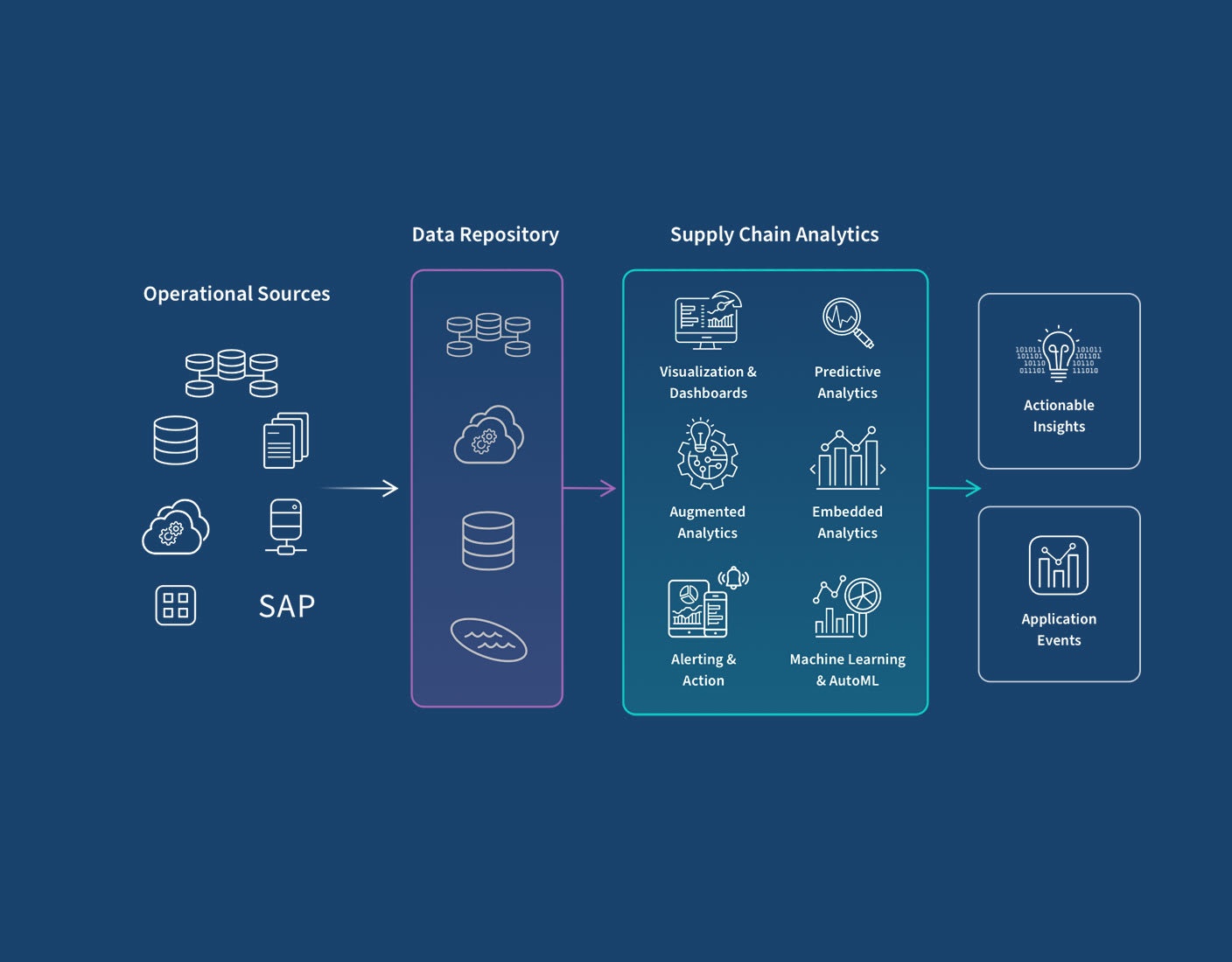 data analysis, supply chain visualization, risk management software
