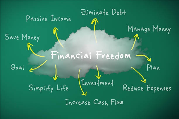 financial freedom,savings,investment,goals