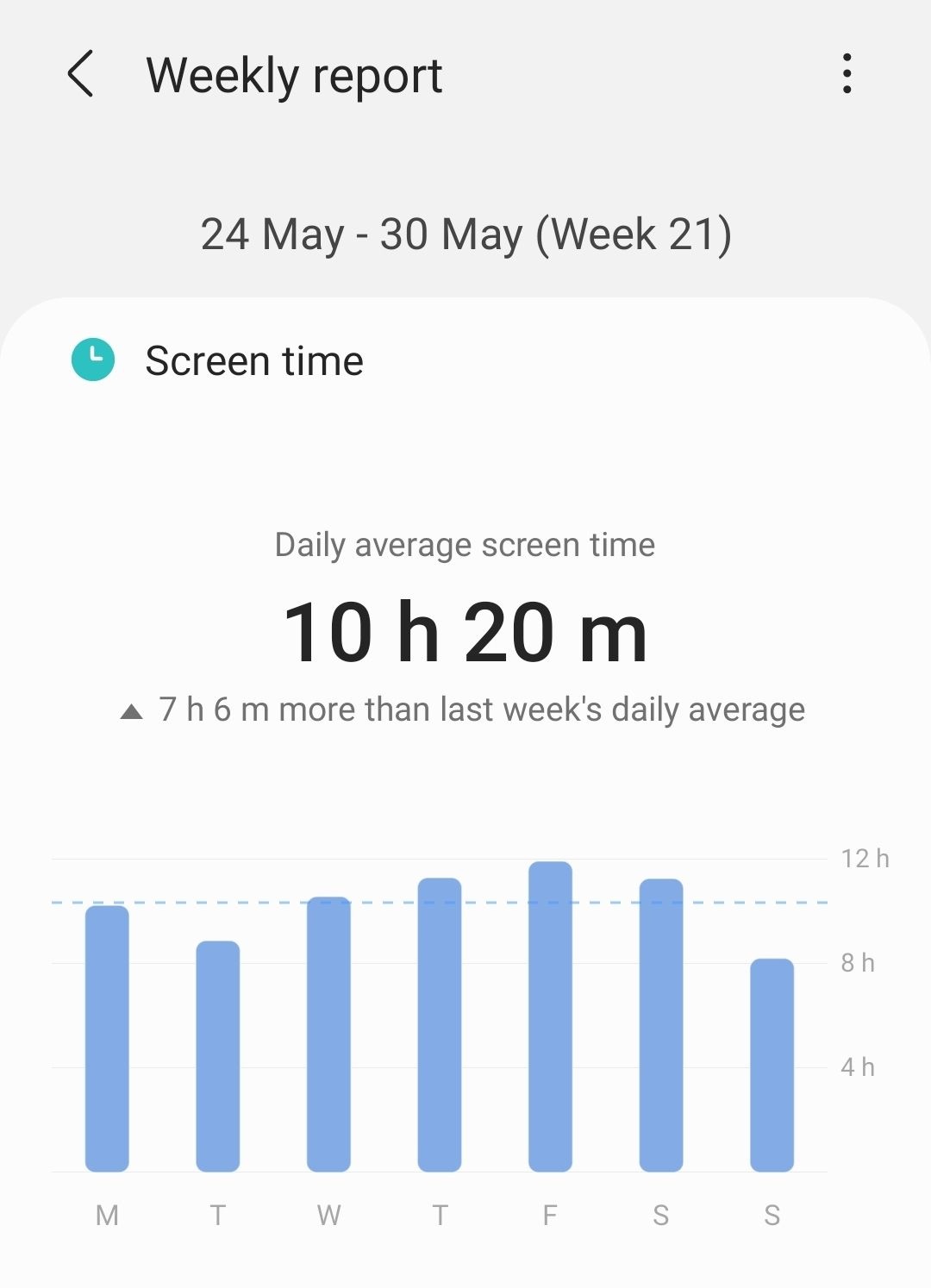 smartphone showing screen time usage report
