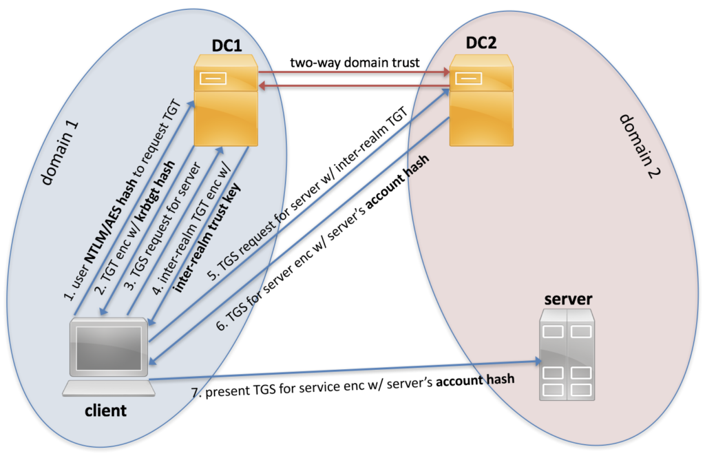 website,domain,verification,trust