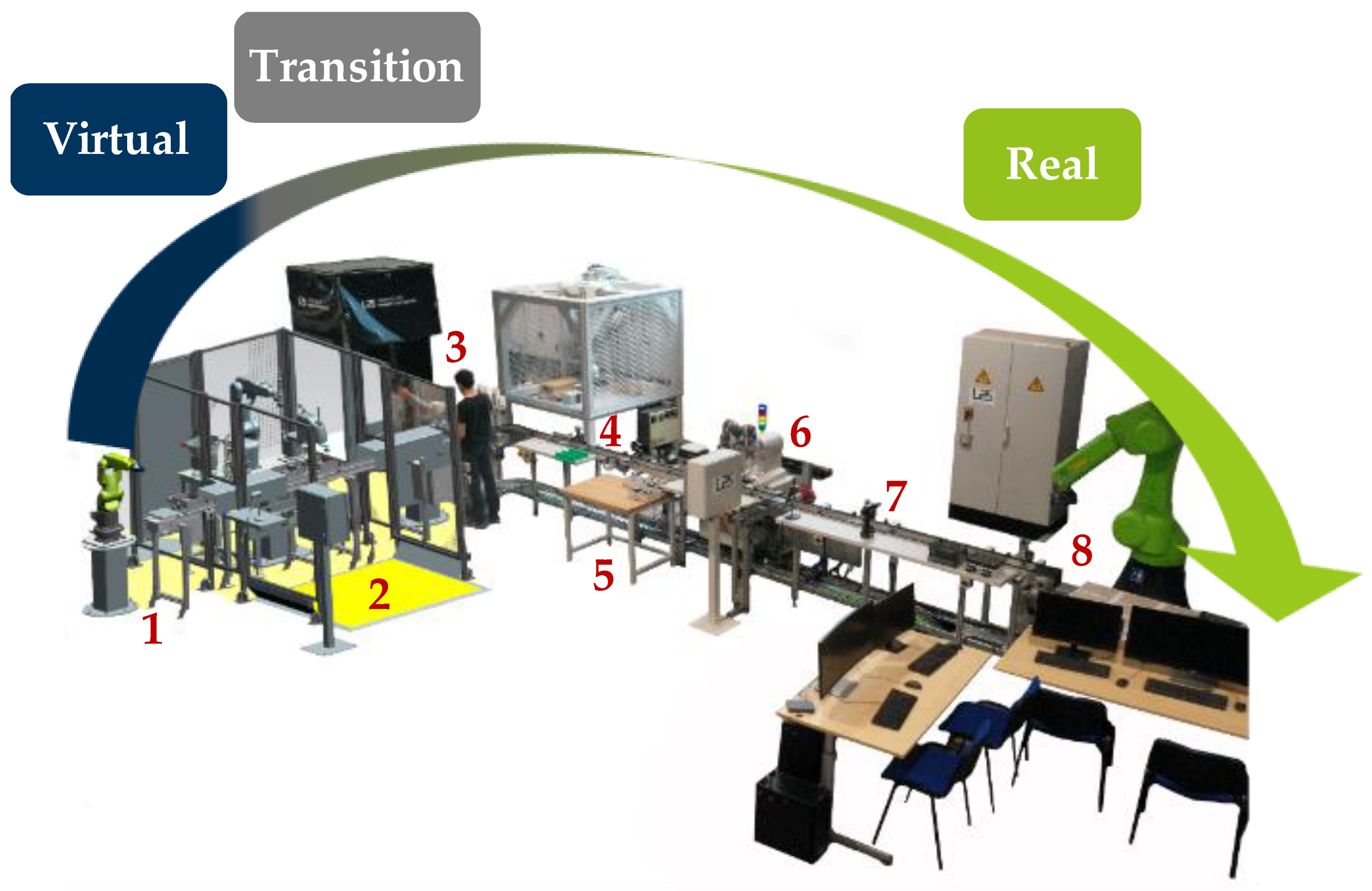 future,technology,digital twin,robot,automation