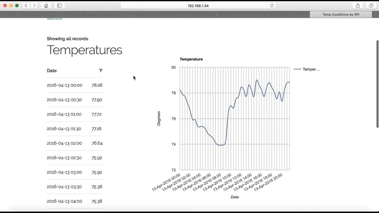 Raspberry Pi, temperature sensor, graph