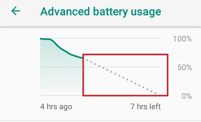 smartphone battery test, graph showing battery drain