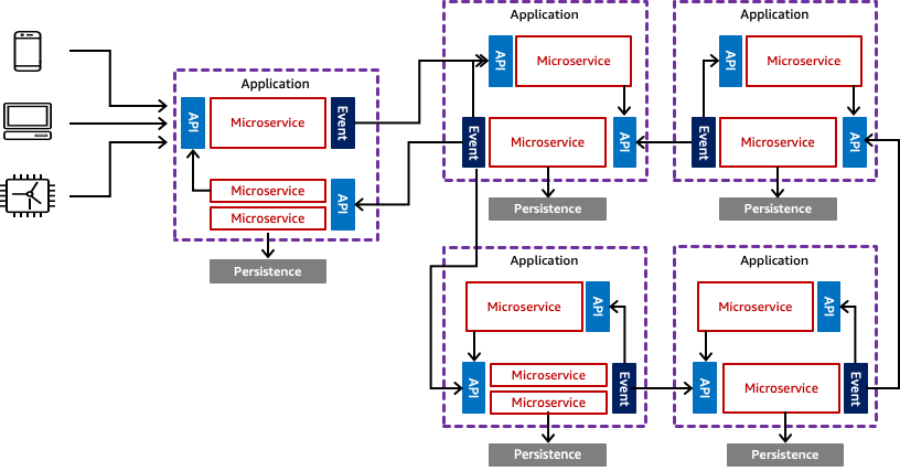 scalable architecture, modular design, secure code