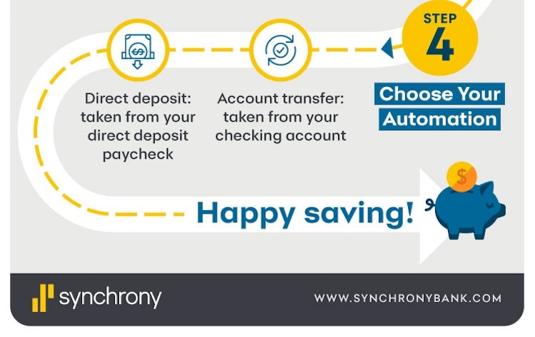 automatic savings transfer, bank account, money, savings goal