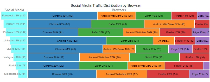 hierarchy,data,sales,trends