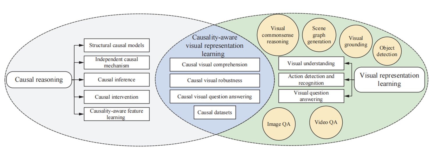 machine learning,explanation,reasoning,clients