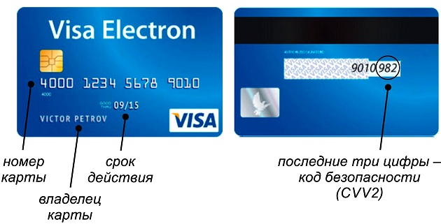 данные кредитной карты,персональная информация,безопасность
