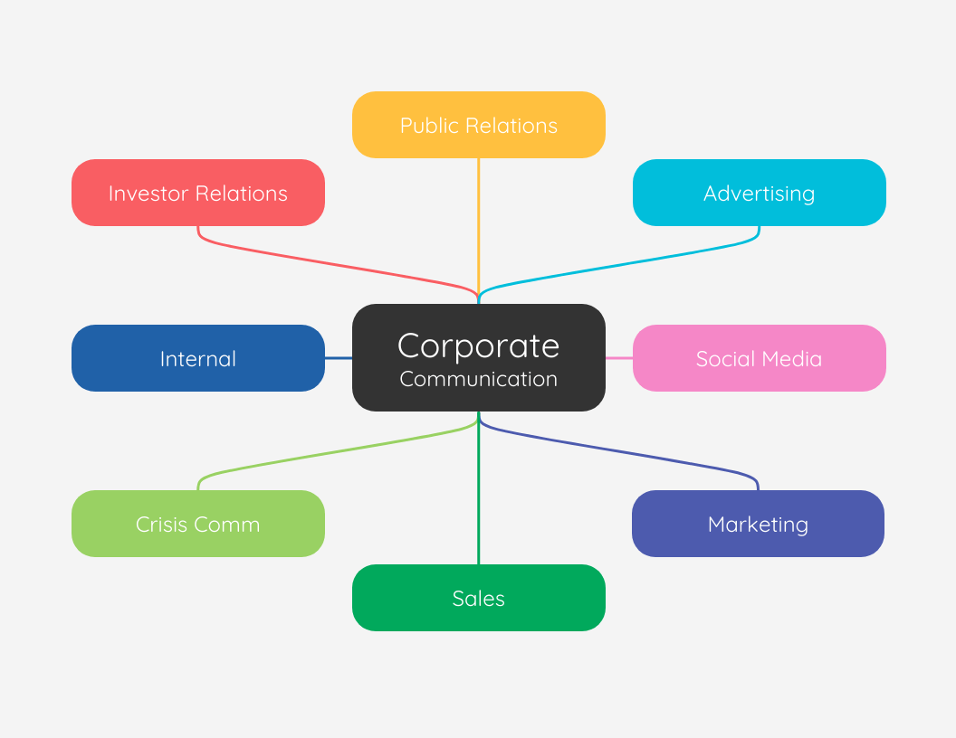 mindmap,brain,ideas,business