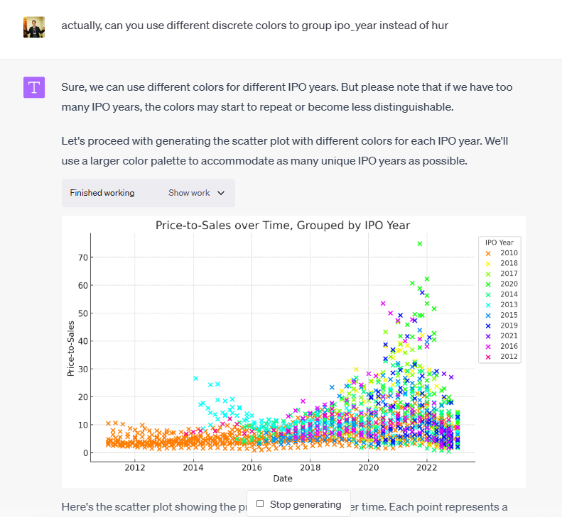 AI assistant interface, code snippets, data charts