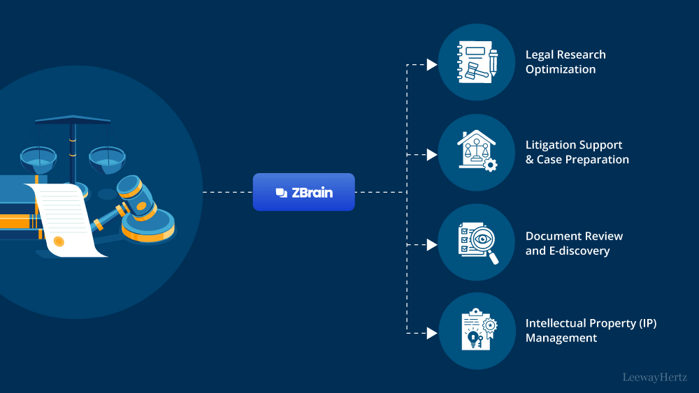 Legal documents, contract analysis, AI-powered search