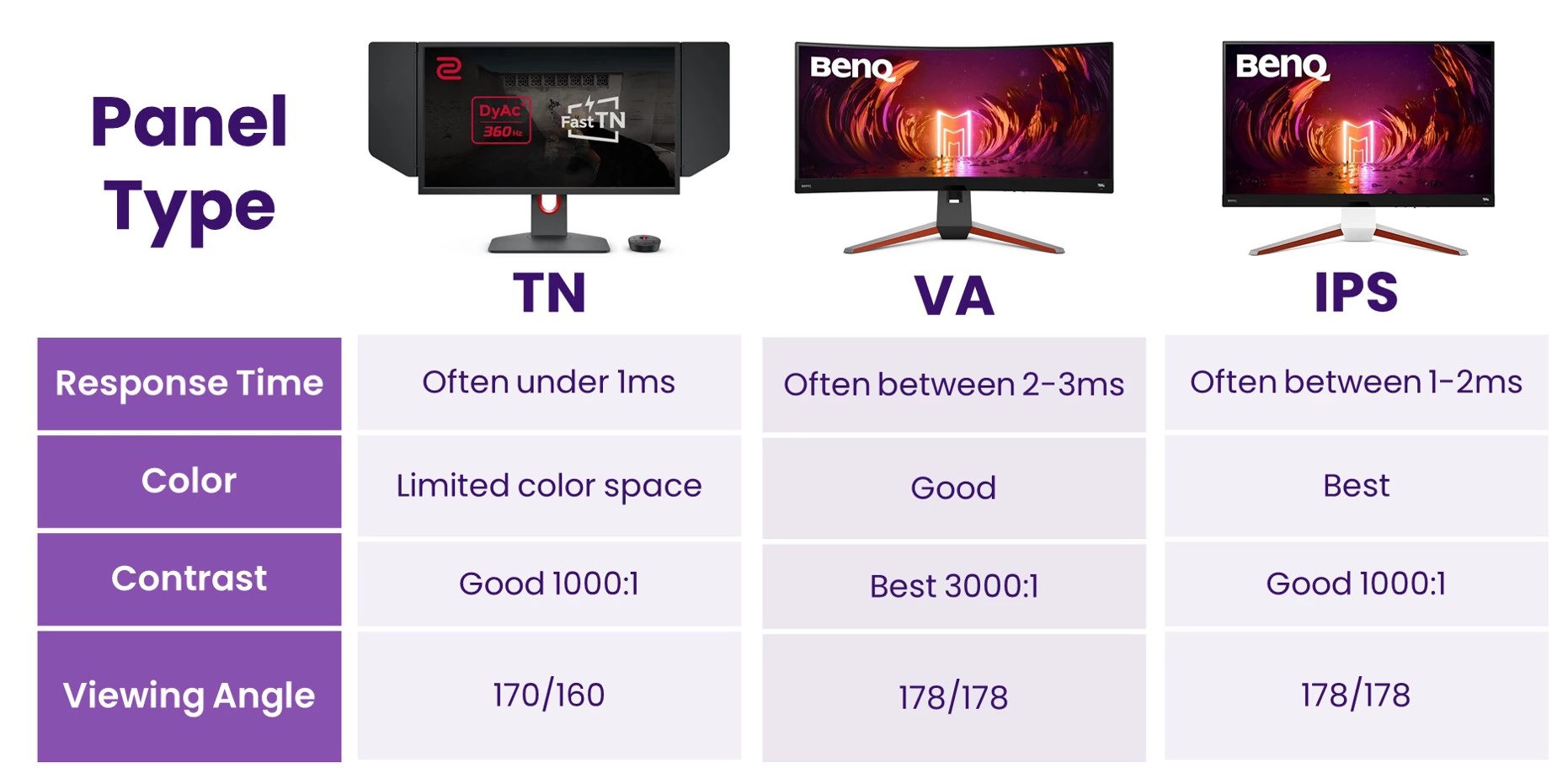 IPS TV, gaming, wide viewing angles, accurate colors