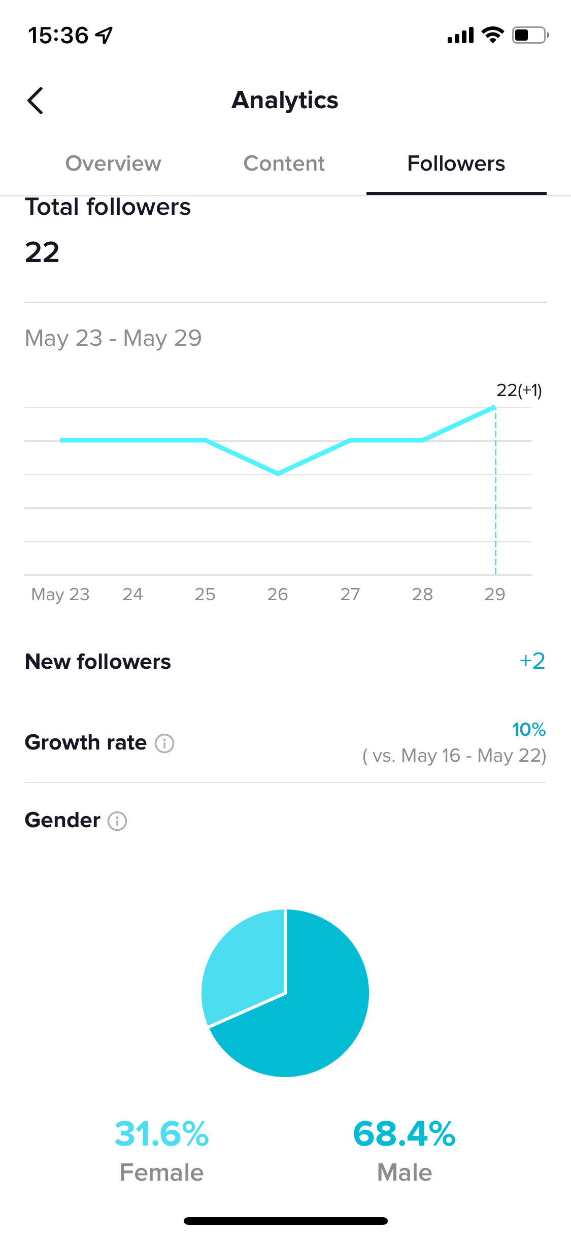 analytics,tiktok,growth,charts