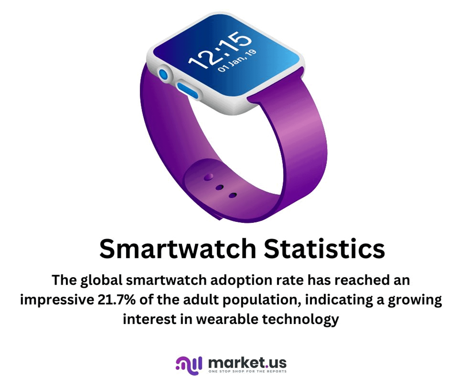 smartwatch, wrist, productivity, graph