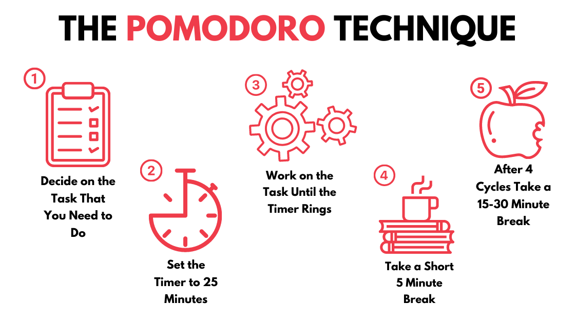 software,task management,pomodoro,productivity