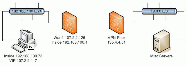 VPN interface, server locations, encryption