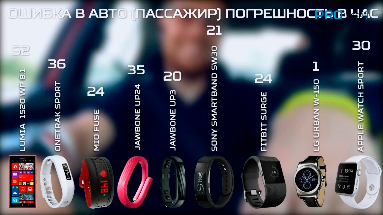сравнение умных часов и фитнес-трекера,фотография,рука,технологии
