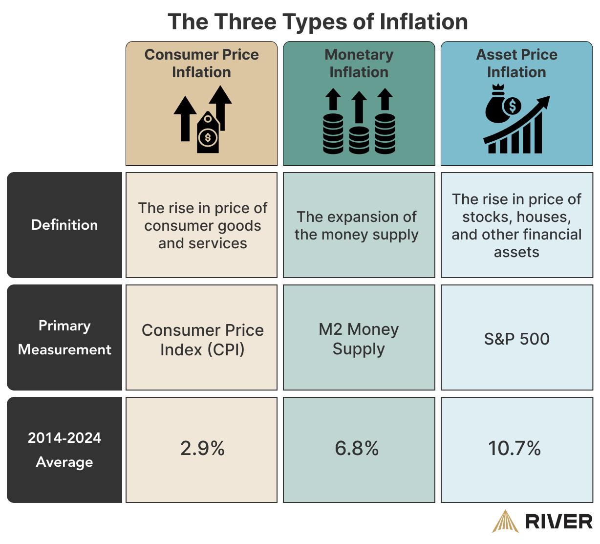 consumer, money, shopping, inflation, economy