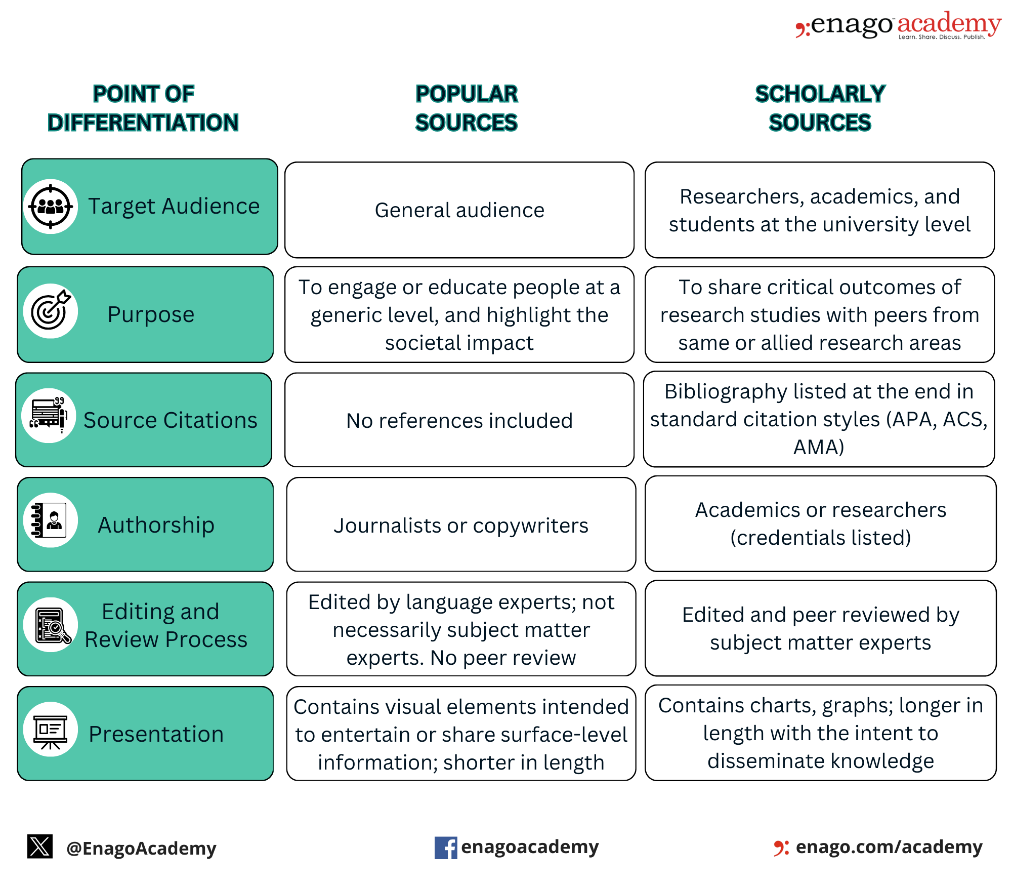 scientific literature search, AI analysis, research paper