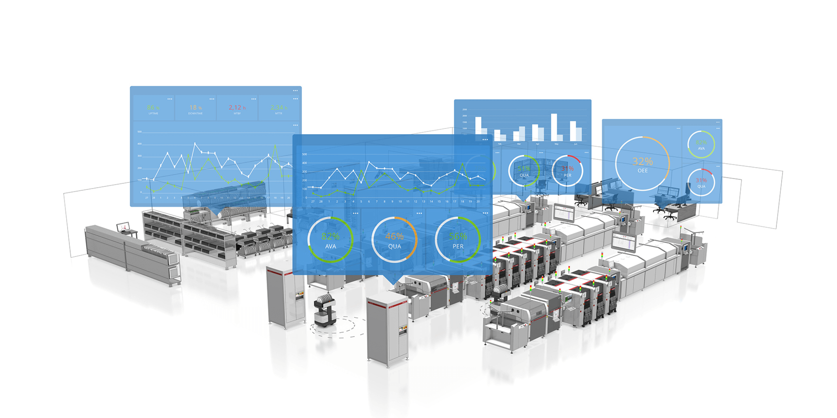 factory,digital twin,visualization,3d model