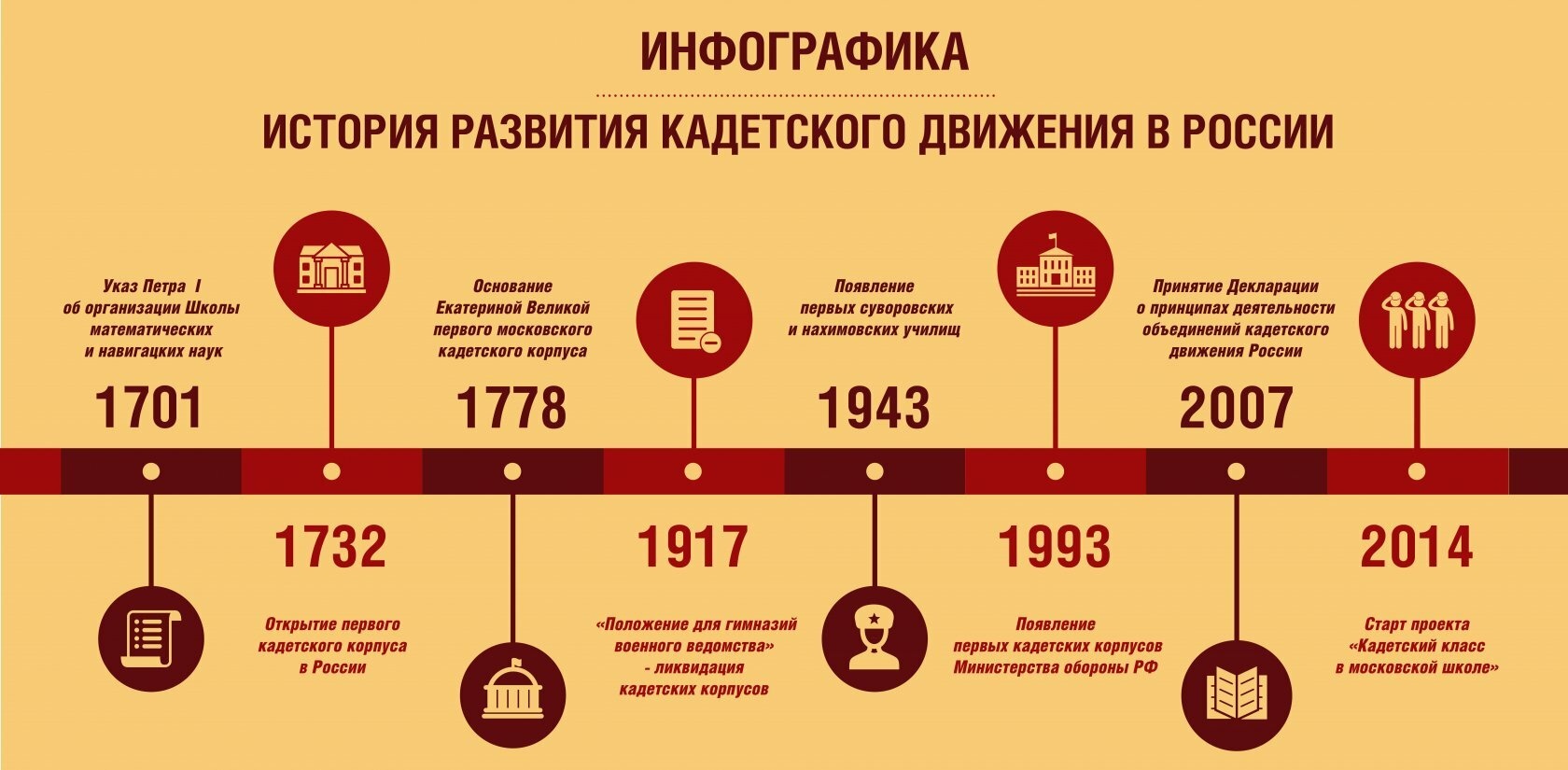 Инфографика, показывающая возможные искажения в исторических источниках, с указанием факторов предвзятости