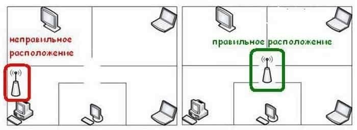 план,дом,роутер,сигнал,покрытие