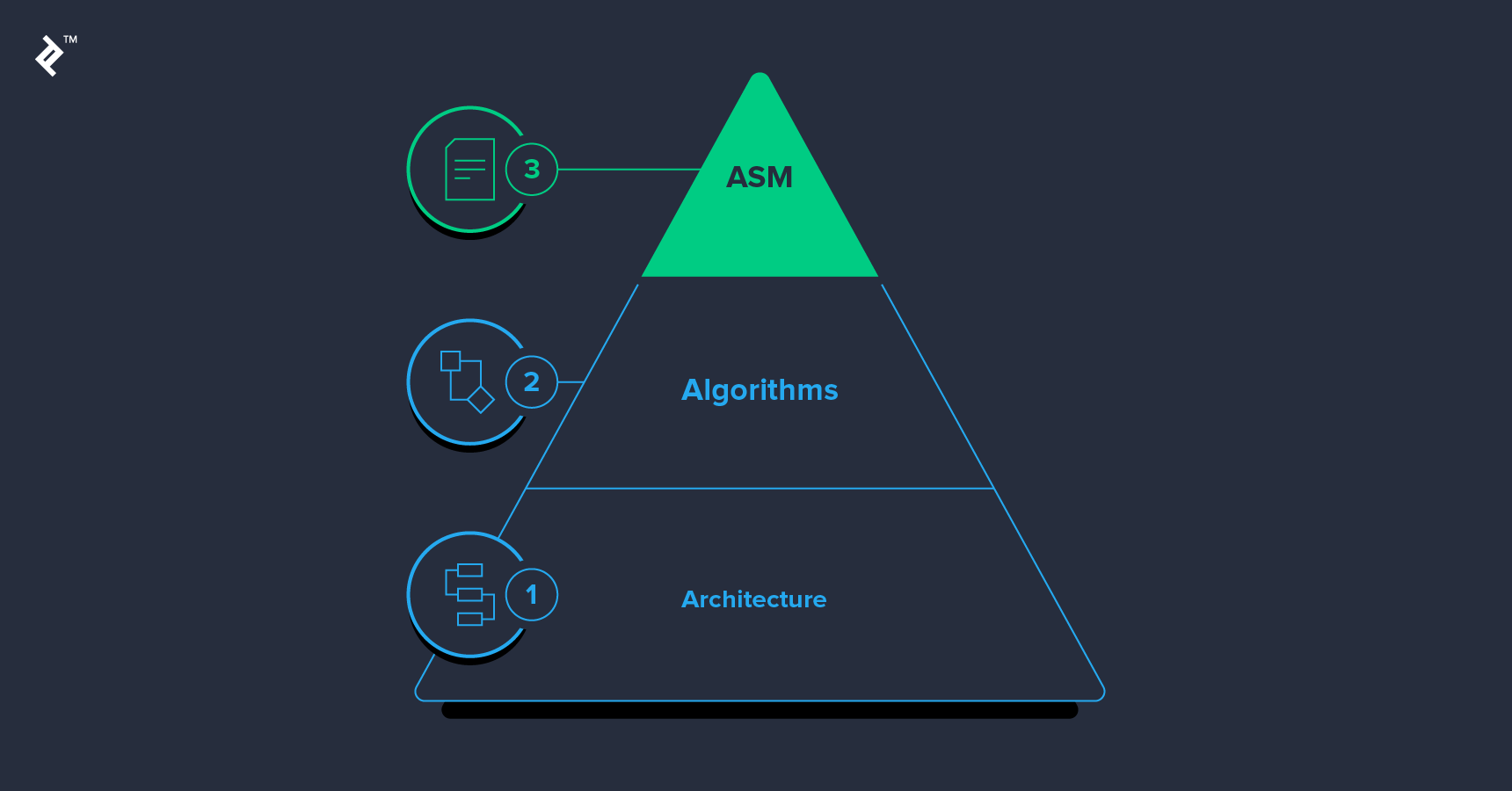 algorithm, code optimization, go