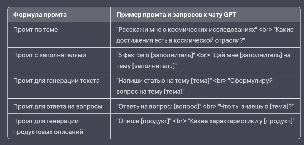 промт, пример, формулировка, инструкция