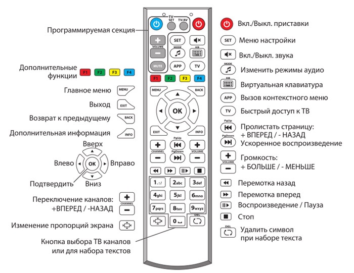 телевизор,пульт,настройки,режим изображения