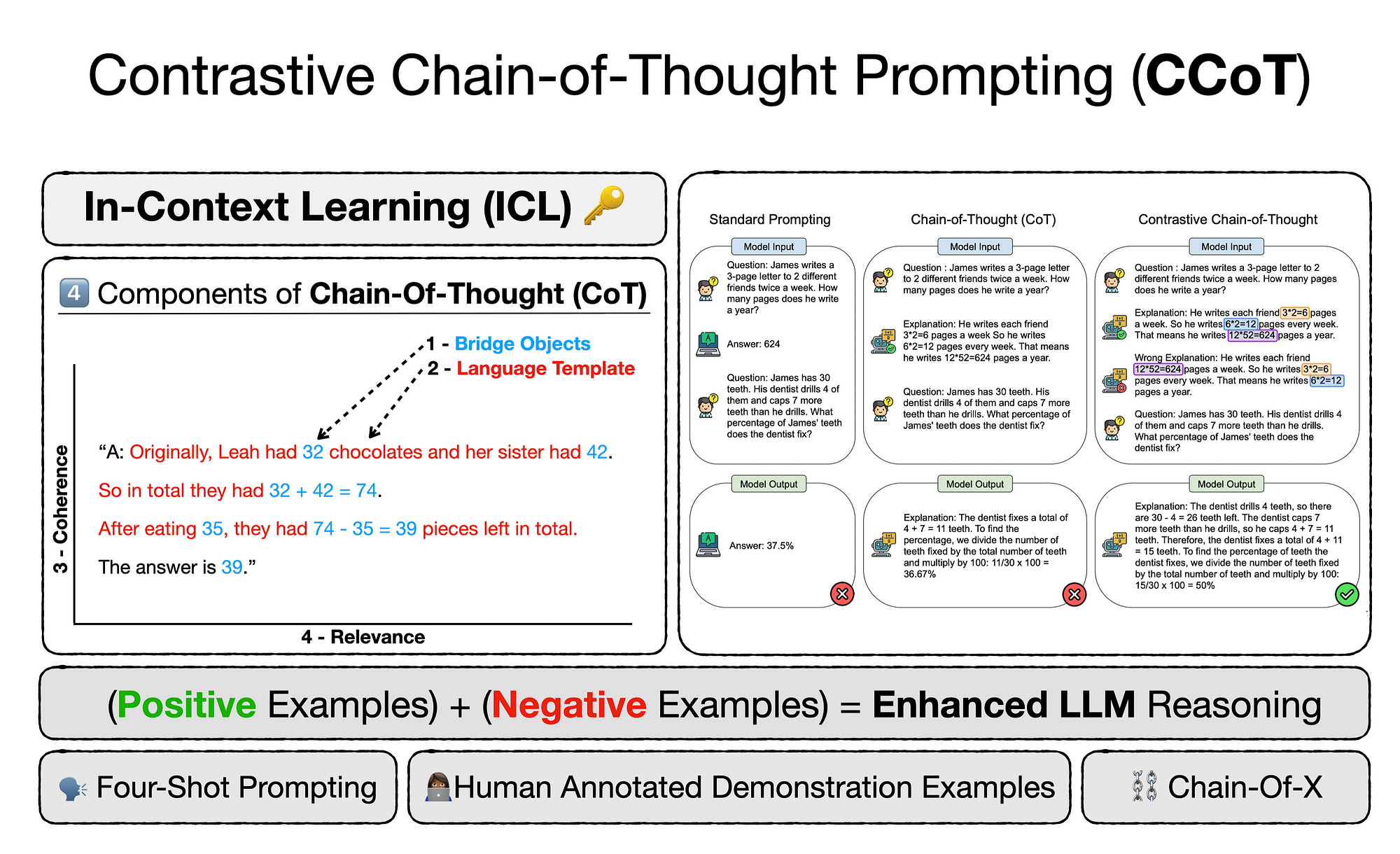 prompting, chain-of-thought, LLM, объяснение