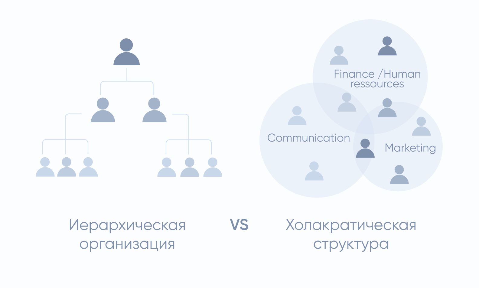 команда, иерархия, коммуникация, карьерный рост