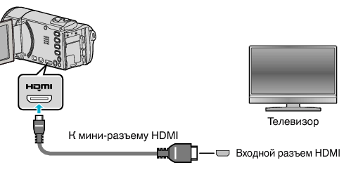 телевизор,hdmi кабель,подключение