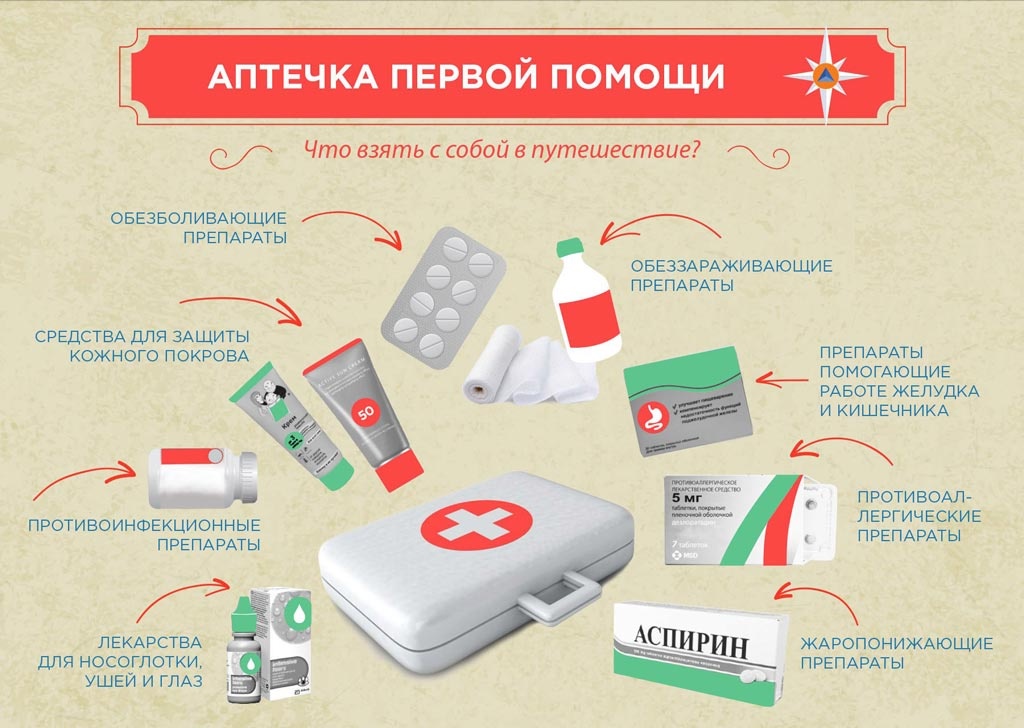 аптечка, лекарства, путешествие, здоровье