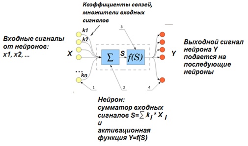 нейронная сеть, графическое изображение, компьютер, алгоритм