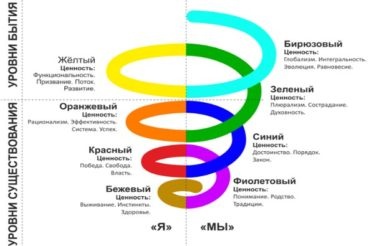 спираль,вверх,рост,развитие