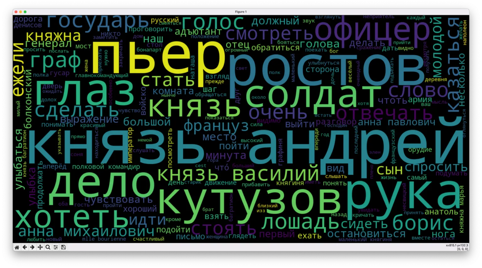 код, python, скрипт, анализ, сеть