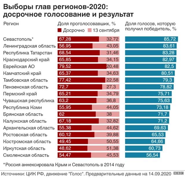 люди,голосование,выборы,политика