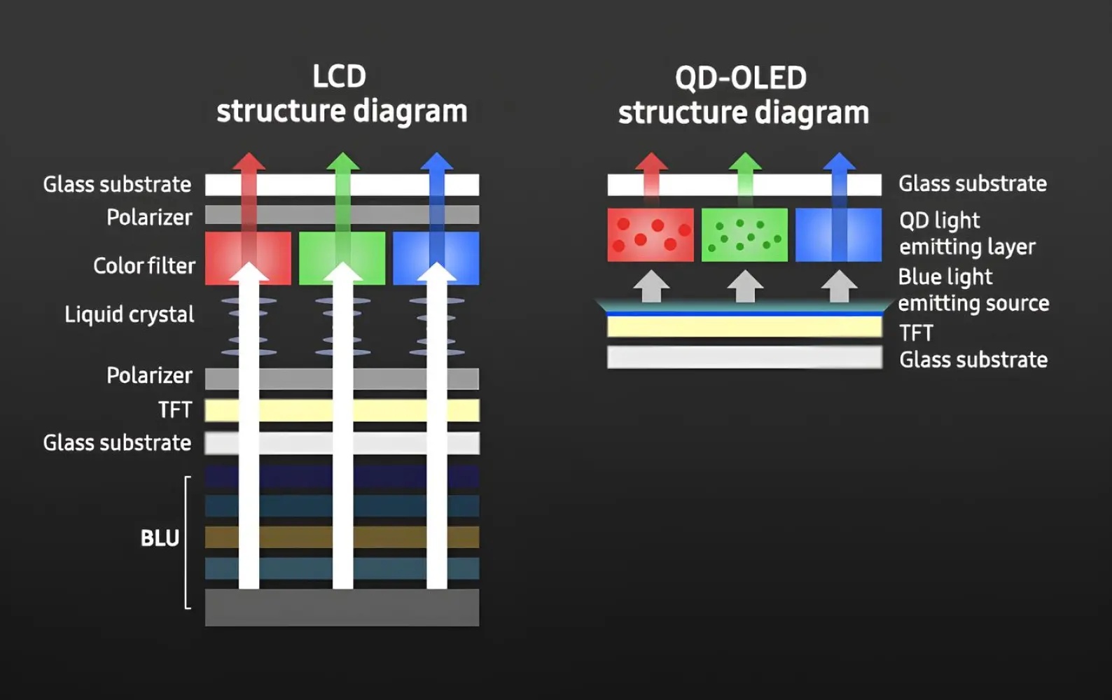 схема QD-OLED дисплея, пояснение работы