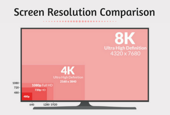сравнение,4k,8k,телевизоры,разрешение