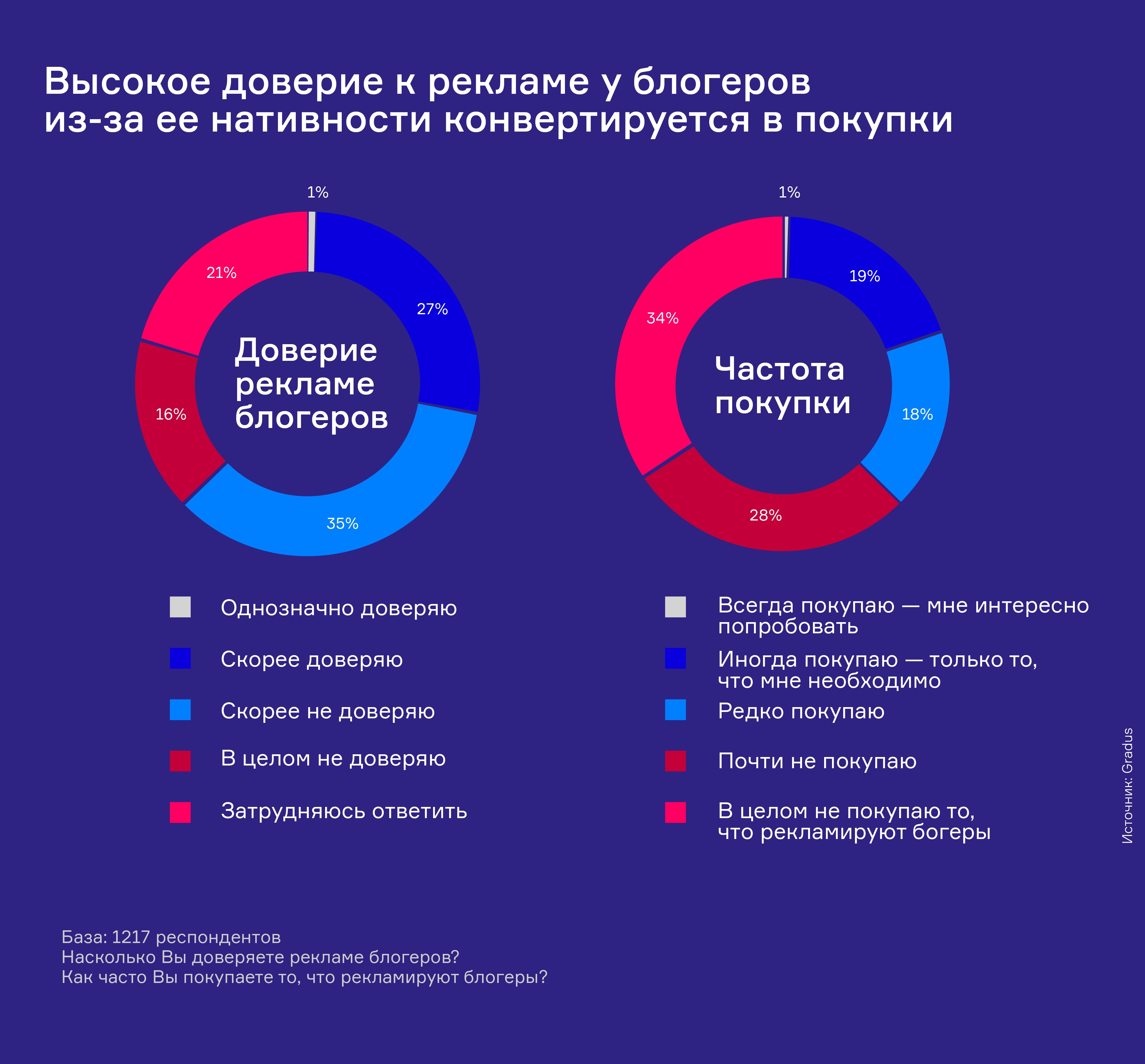 девушка,блогер,фотография,реклама