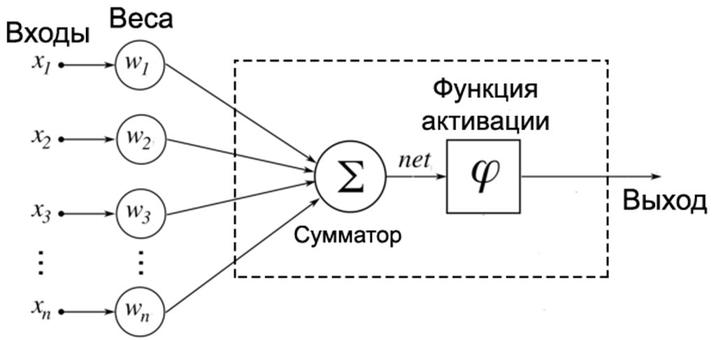 нейросеть, схема, мозг, компьютер