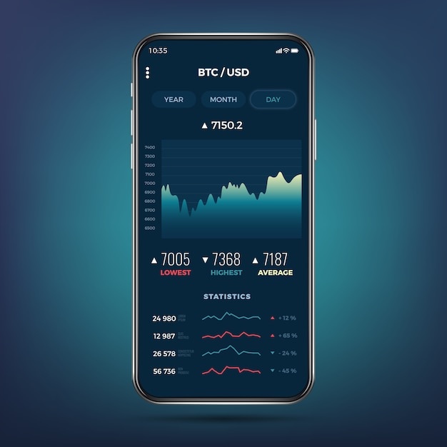 смартфон,приложение,криптовалюта,график,биржа