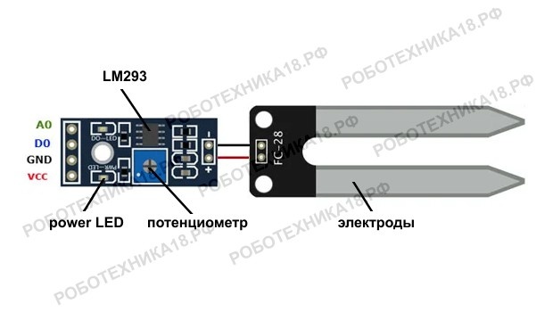 датчик влажности почвы, Arduino, провода, растения