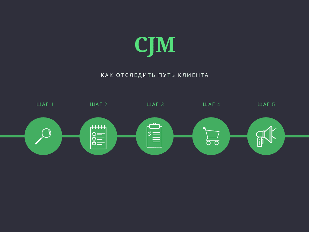 клиент, пользователь, интерфейс, обратная связь, обслуживание