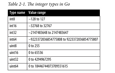 code,go,comparison,int,float64