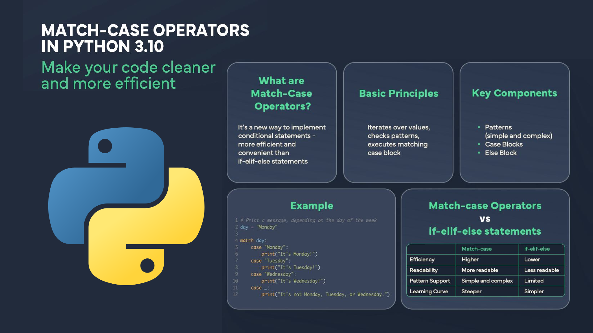 go,code,best practices,safe code