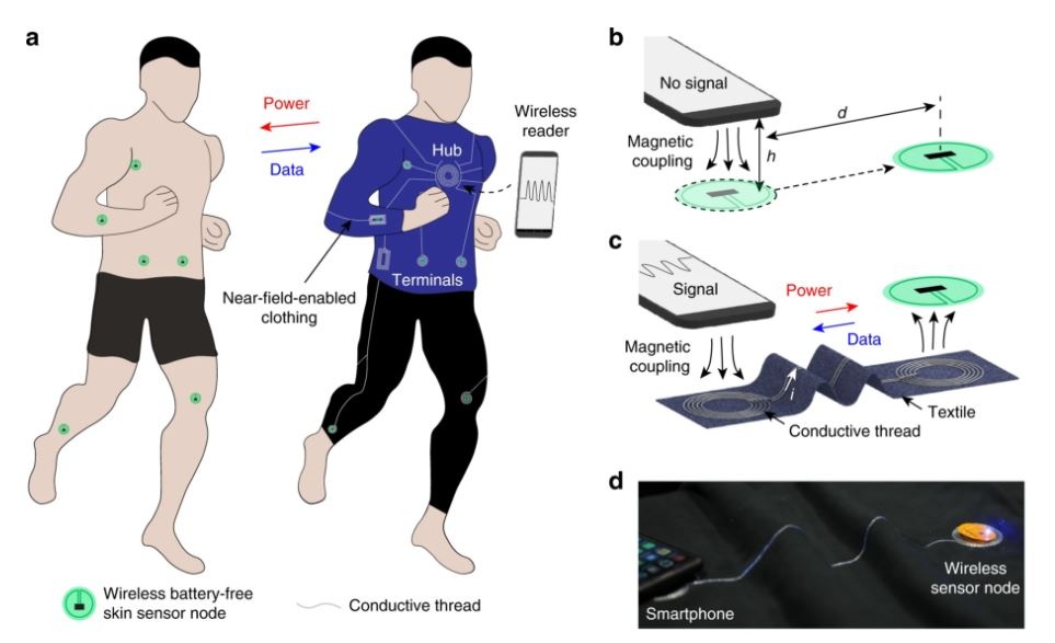 man wearing smart clothing, sensors, health data display